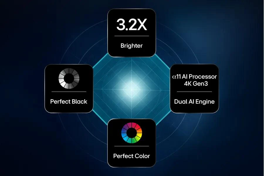 Display Quality image for LG C6 OLED TV 2026: LG C6 Hyper Radiant Color feature image