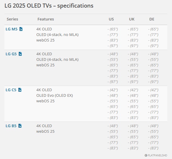 Lg G5 Oled Size Options