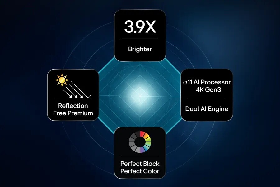 G6 Picture Quality image for LG G6 vs LG C6 vs LG G5 OLED: LG G6 Hyper Radiant feature image